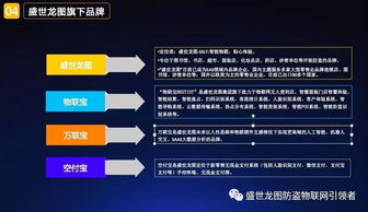 盛世龍圖無人便利店一體化軟硬件產品介紹