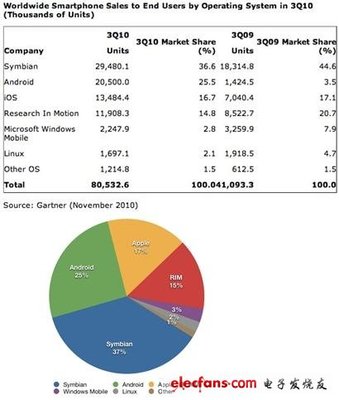 Android軟硬件巧妙整合 開發技巧與商業實踐